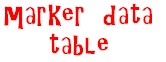 Marker data